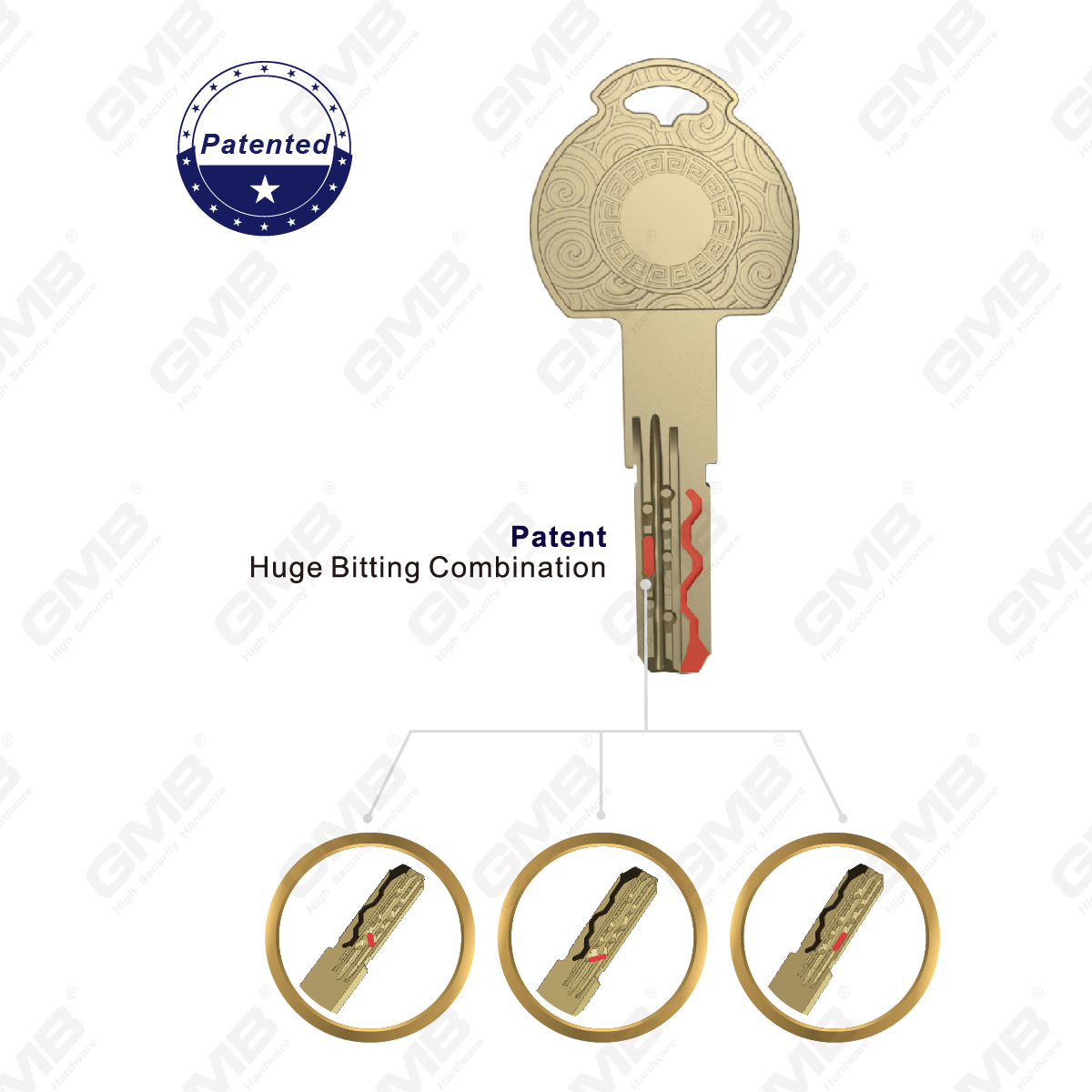 Patent enorme bitting combinatie hoge beveiligingscilinder （J173）