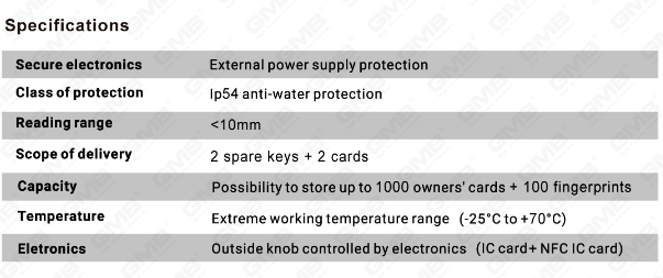 Biometrische slimme NFC -kaart wachtwoordvergrendelingscilinder elektronische cilinder elektronische cilinder (S1)