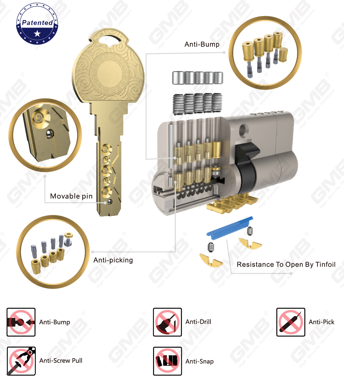 Weerstand om te openen door aluminiumfolie Gepatenteerde hoge beveiligingscilinder （K46）